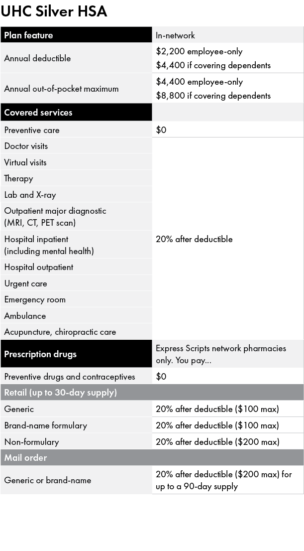 ﻿UHC Silver HSA 