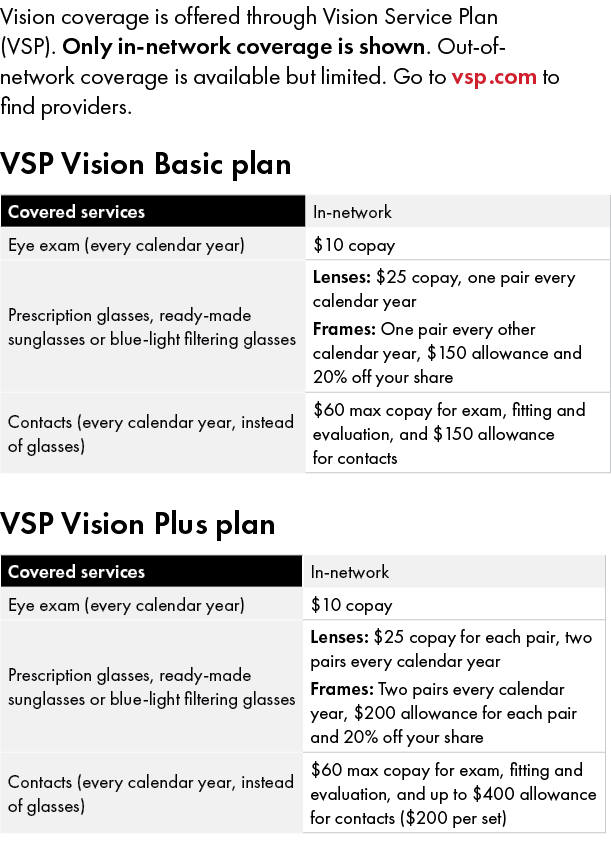 Vision coverage is offered through Vision Service Plan (VSP). Only in network coverage is shown. Out of network cover...