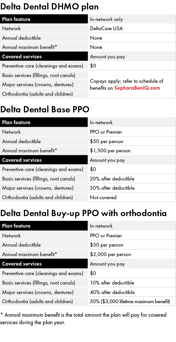 Delta Dental DHMO plan Delta Dental Base PPO Delta Dental Buy up PPO with orthodontia * Annual maximum benefit is the...