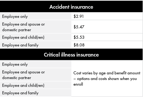 Accident insurance,Employee only,$2.91,Employee and spouse﻿ or domestic partner,$5.47,Employee and child(ren),$5.53,E...